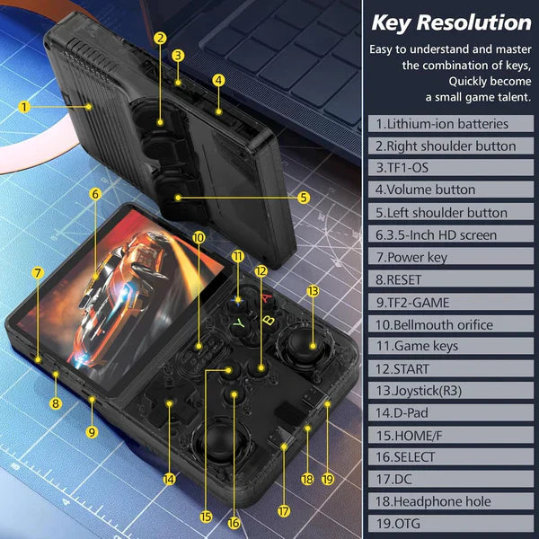 RetroGear R36S – Retro Gaming Reimagined
